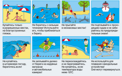 Внимание! Безопасность на воде летом!